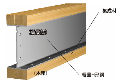 パナソニック耐震住宅工法